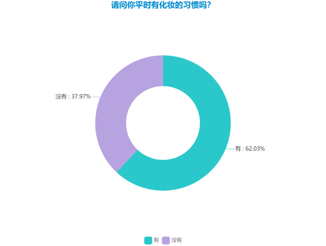 产品|深度 | 当谈论化妆时，我们在谈论什么？