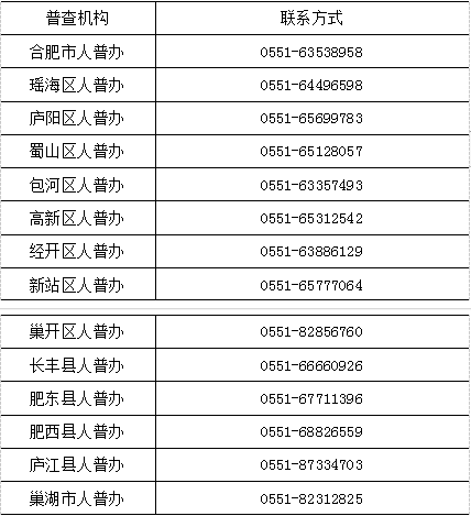 第七次全国人口登记_第七次全国人口普查