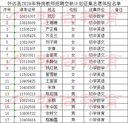 颍泉区2020年gdp_阜阳颍泉区未来规划图(2)