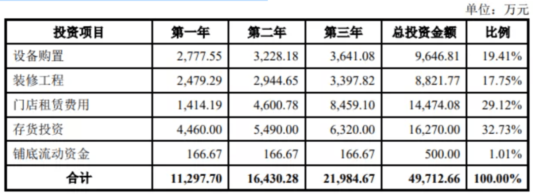 排行药房_2019-2020年度中国药品零售企业综合竞争力排行榜
