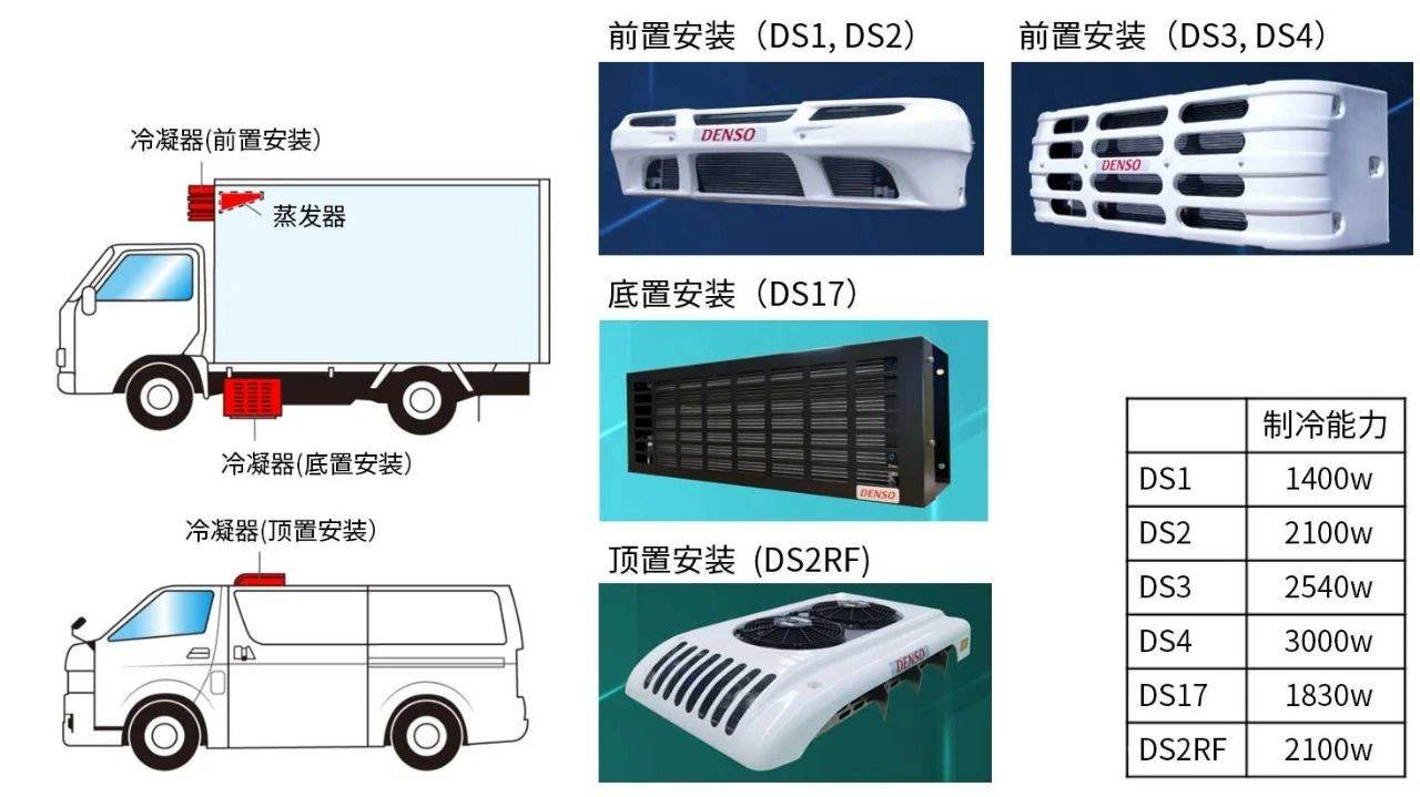 冷冻|电装冷链科技助力食药安全