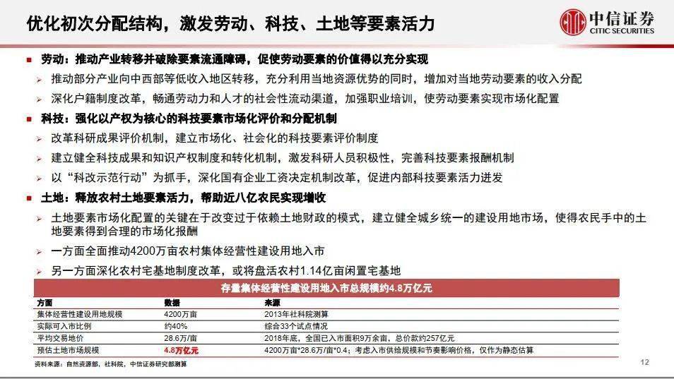 中信证券 十四五规划人口_中信证券