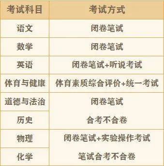 考试|广州中考变了！体育分值提高、语文设附加题，新增一考试科目