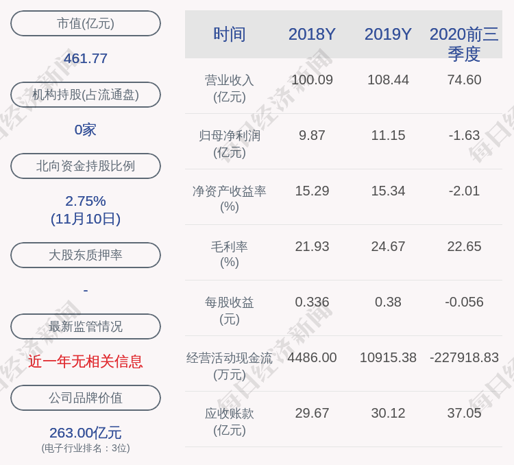 认购|募集40亿元！中国长城：中电有限、中电金控同意认购11亿元