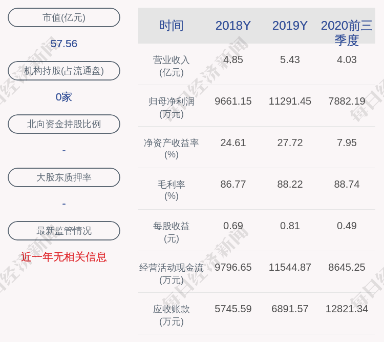 耿仲毅|吉贝尔：约173.01万股限售股11月18日解禁，占比0.9255%