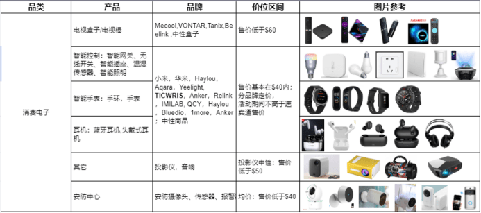 因为gdp包括不同种类的产品 所以在计算(3)