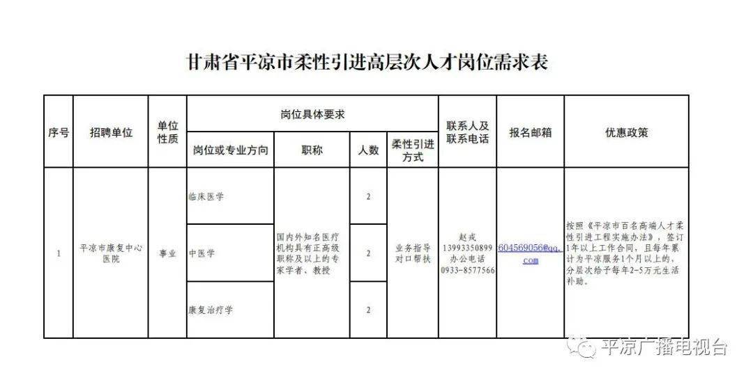 平凉市区人口_平凉人文明生态宜居城市印象海报图片