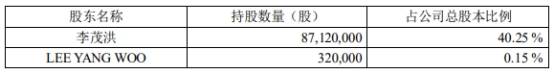 数控|弘亚数控跌停 海通证券一周前研报目标价高达64.8元