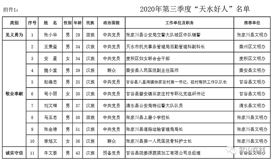 2020年甘谷县人口普查_1907年甘谷县县城