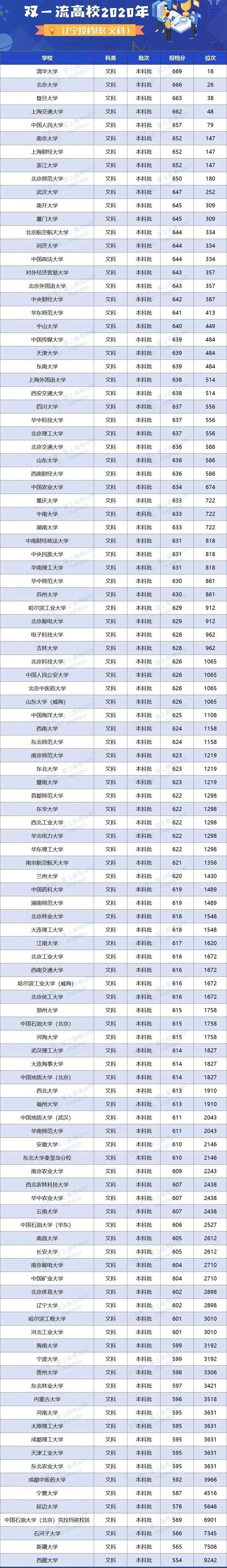 人数|明年高考更残酷? 一本二本线持续上涨, 500分去读专科...