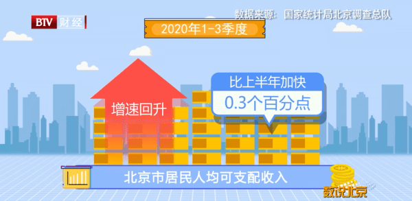北京前三季度经济总量_北京烤鸭图片(2)