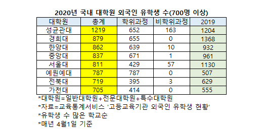 韩国大学排名2020_韩国当红女星排名2020