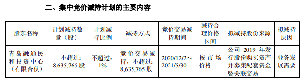 公司|韦尔股份今日跌停 三机构合计卖出4.5亿元