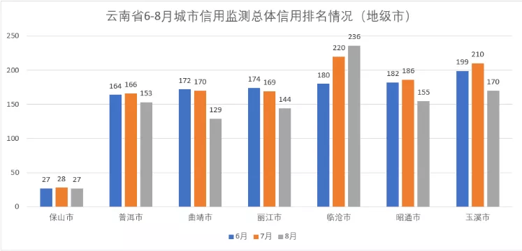 许昌市gdp排面_许昌市各区县 禹州市人口最多面积最大GDP第一,魏都区GDP最少(3)