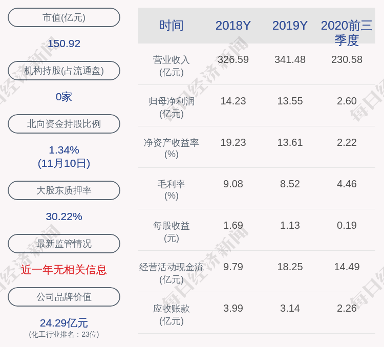 公司|新凤鸣：证券事务代表范晓伟辞职