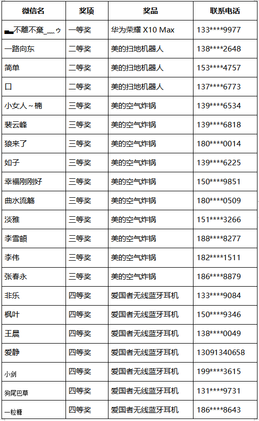 人口普查优秀奖励_人口普查图片