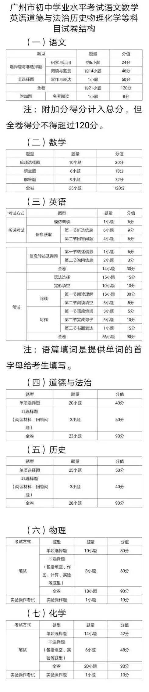 考试|广州中考方案有变！体育提高至70分 新增一考试科目