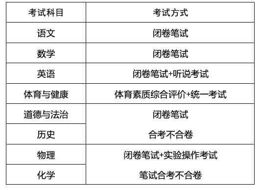 考试|广州“新中考”方案公布：体育分值提高至70分，新增历史科