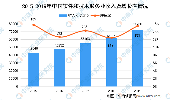 中国gdp发展走向2020_中国gdp变化图(2)