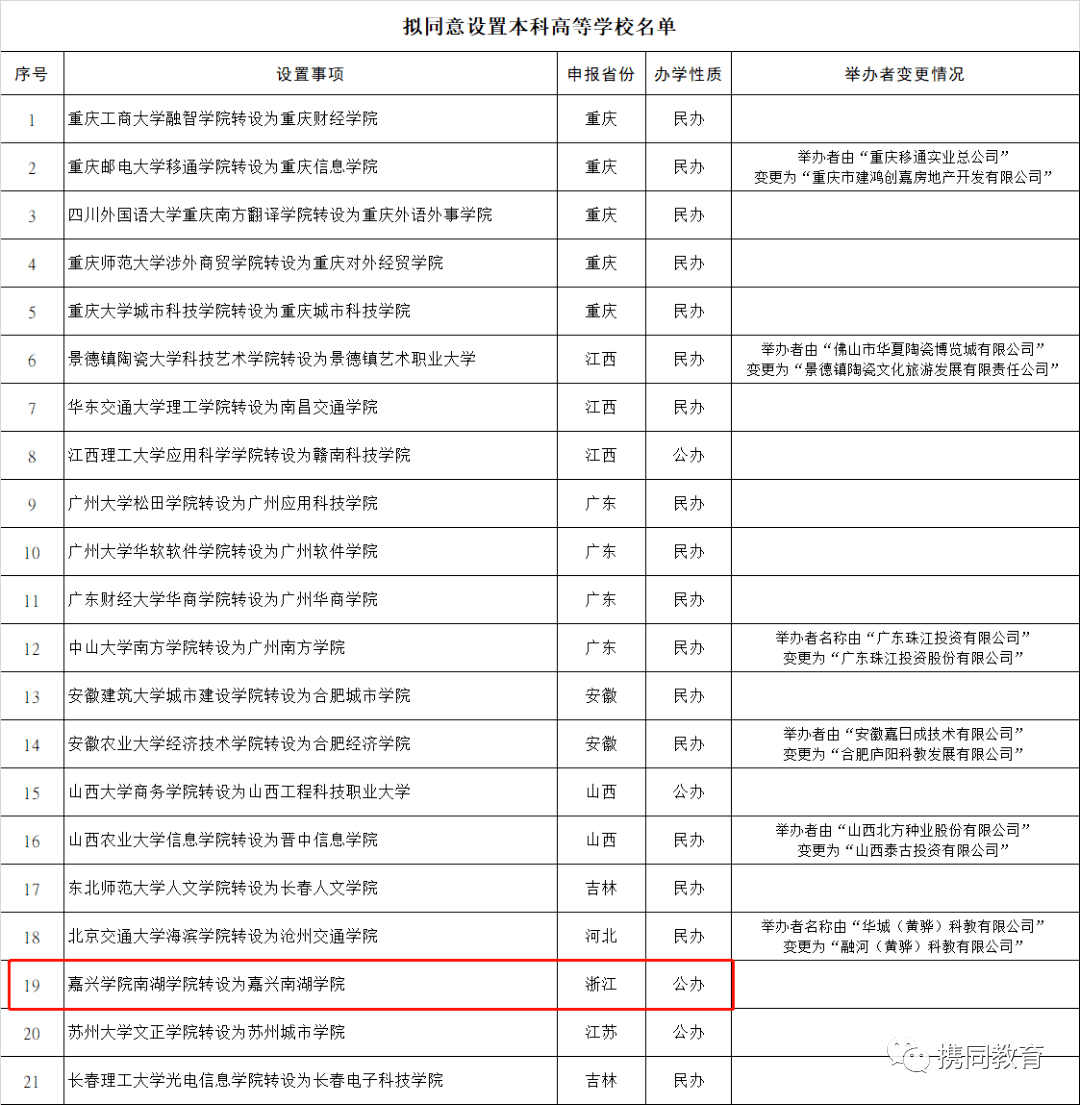 最新消息嘉兴南湖学院正式转公办省外另有3所院校转公