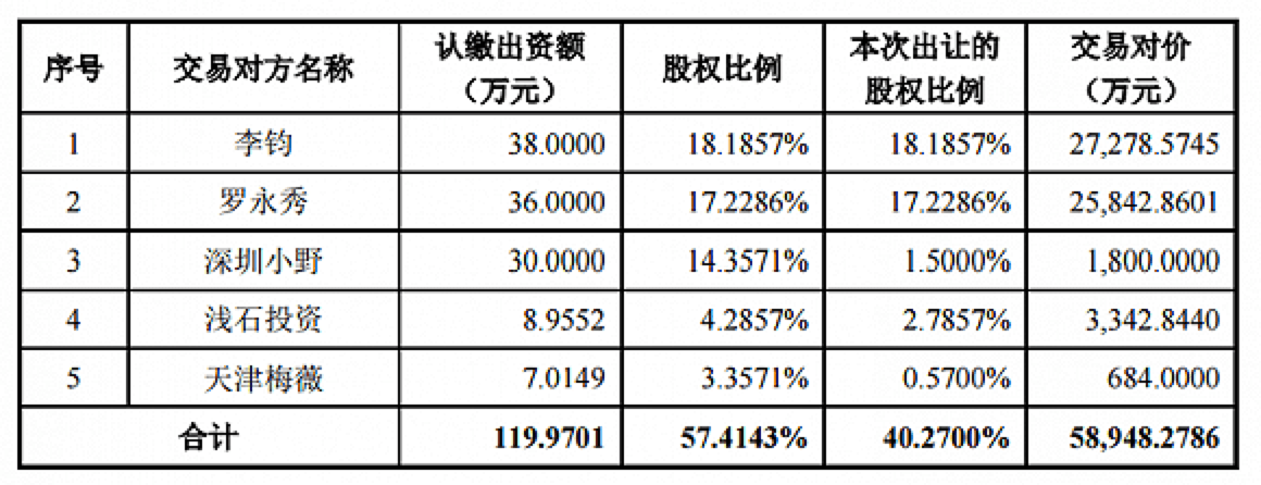 股份|罗永浩“真还传”背后：薇娅等网红概念股遭爆炒曾引监管关注