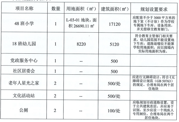 广州常住人口住房自有率_常住人口登记卡(2)