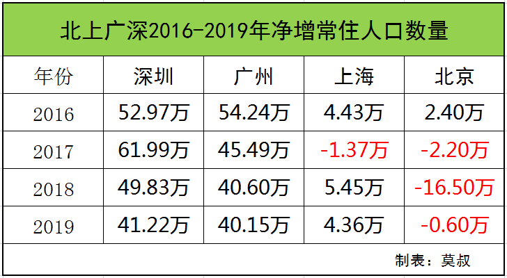 香港历年人口_香港历年房价走势图