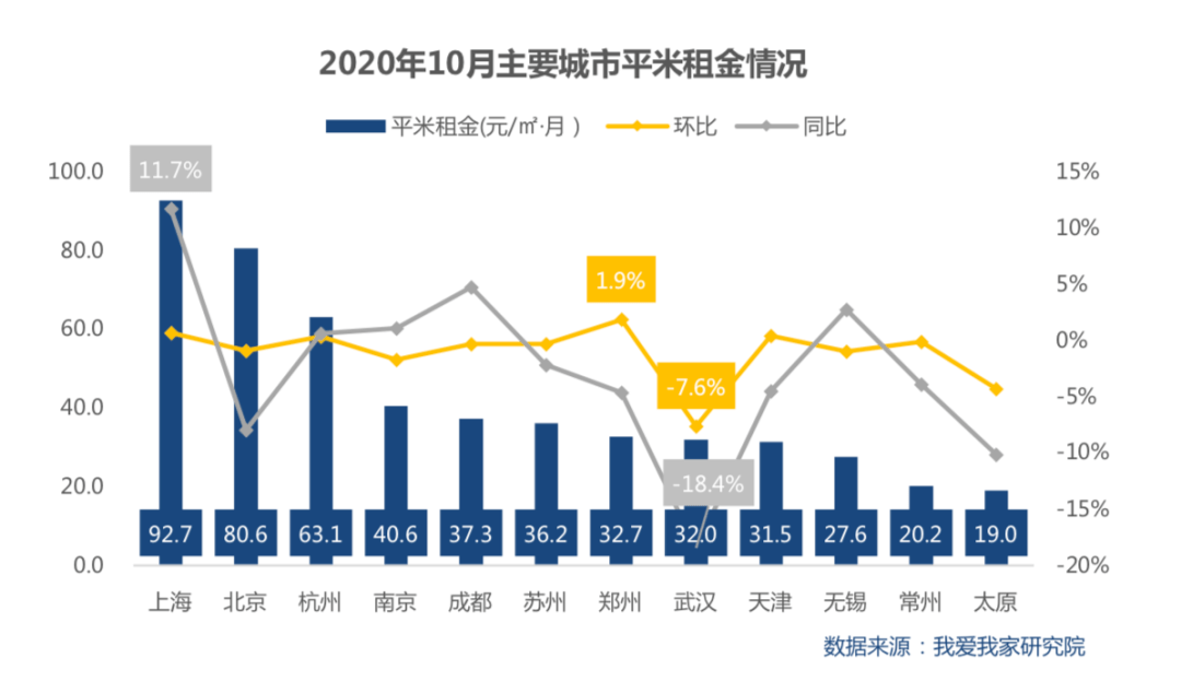 出租租金有算进gdp吗_7月上调养老金 还有哪些福利 戳进来小编告诉你