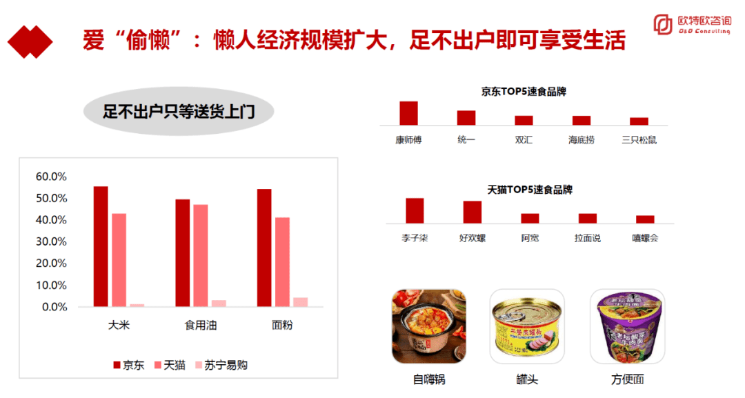 购物|2715亿！今年双11，你是哪类人？