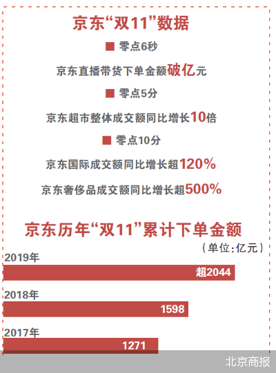 商家|“双11”12年的变与不变