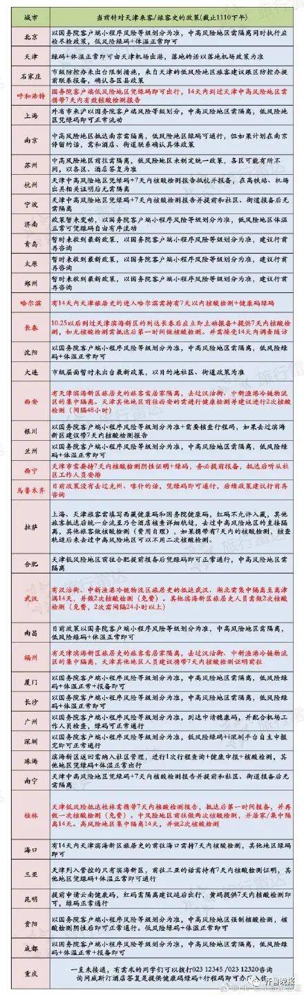 行程|你的行程卡变红了吗？官方回应来了