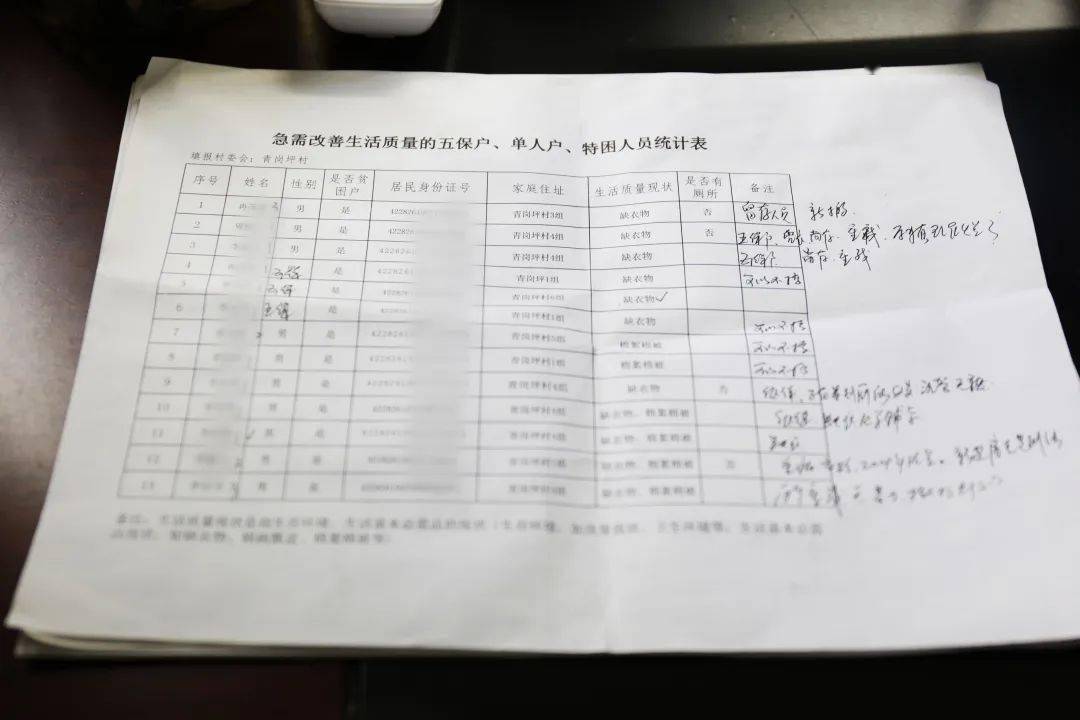 贫困人口6户_贫困人口图片