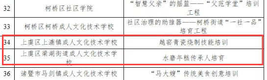 上虞这些学校,上榜省级名单!