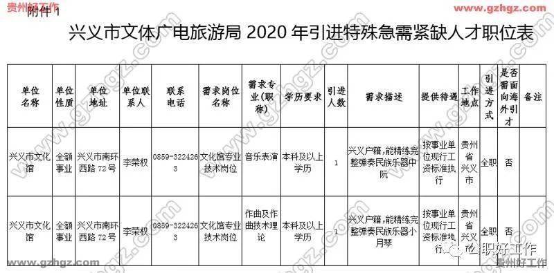 2020兴义市人口_兴义市地图