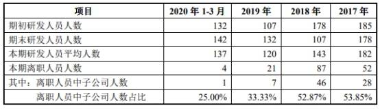 净利润|狄耐克首日涨208% 去年应收账款占营收55%周转率掉队