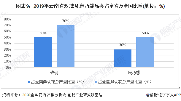 2020年云南GDp什么时间出_云南省2020年国民经济和社会发展统计公报来了(2)