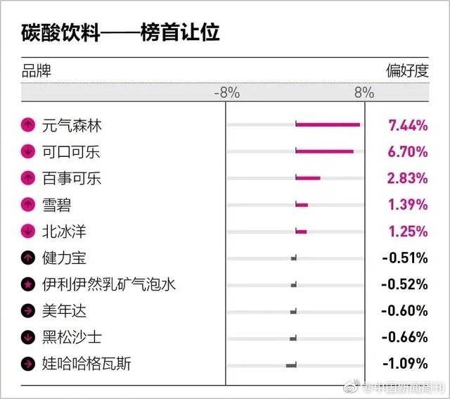 公司|元气森林新公司叫老猛了，网友：奇怪的公司名又增加了