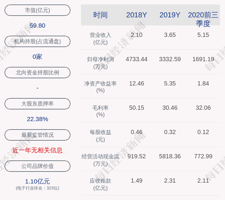 股东|必创科技：控股股东代啸宁解除质押212万股，质押509万股