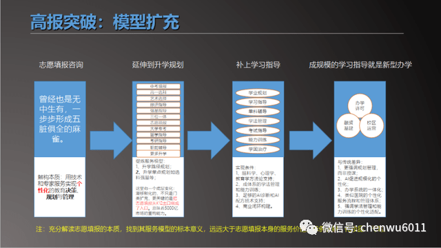 教育|谈报考行业的底层突破高考规划百家谈 | 行业的有限与无限