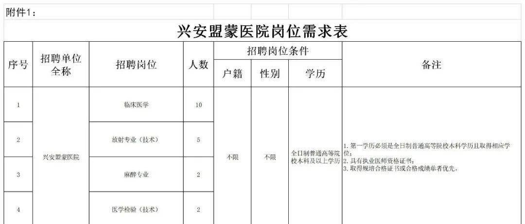 兴安盟招聘信息_2019年兴安盟事业单位招聘 乌兰浩特市职位表(2)