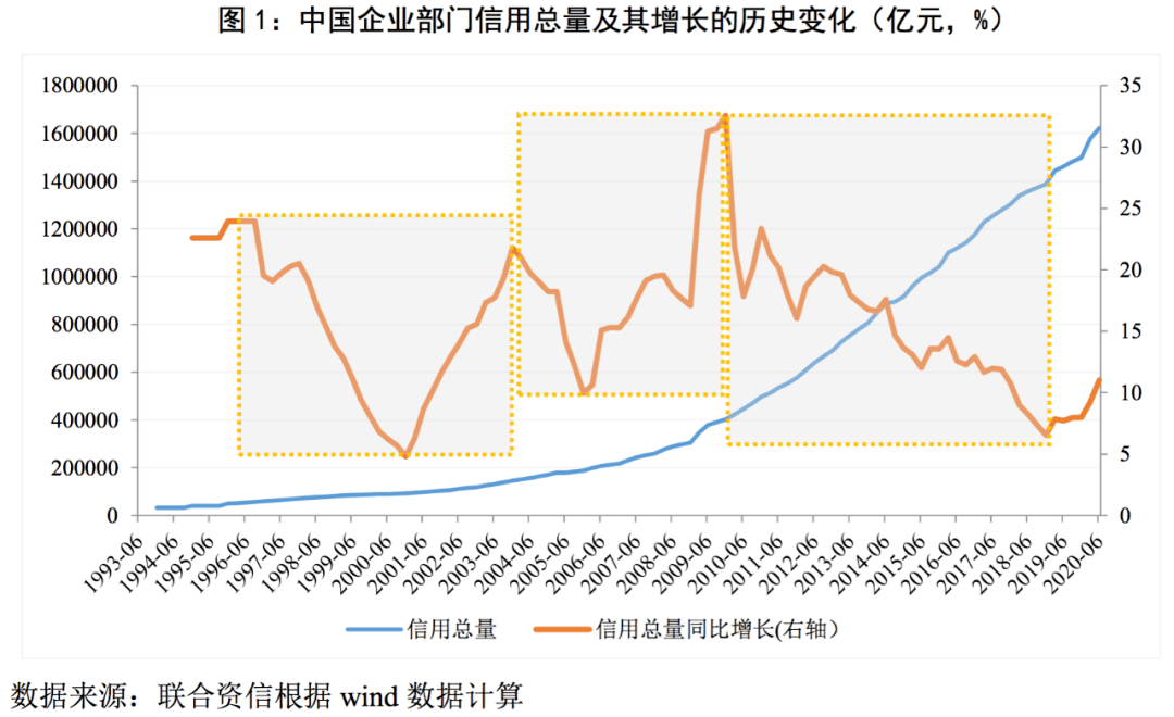 gdp衡量经济的特点_gdp发展阶段特点(3)