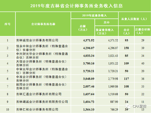 深圳事务所排名_深圳盈科律师事务所