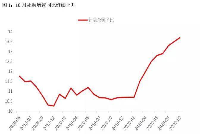 m2经济总量跟货币供应量_中国历年货币m2供应量