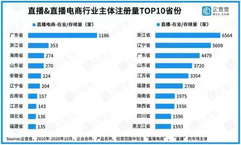 上海电商公司排名_上海高楼排名图片