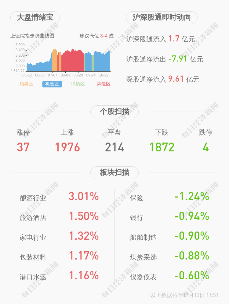 许宁|广和通：2名高管已减持约62万股