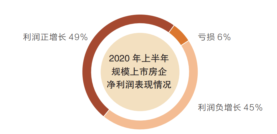 上市|欧宗荣家族财富排名骤降背后：正荣地产的脚踩红线与低利润率