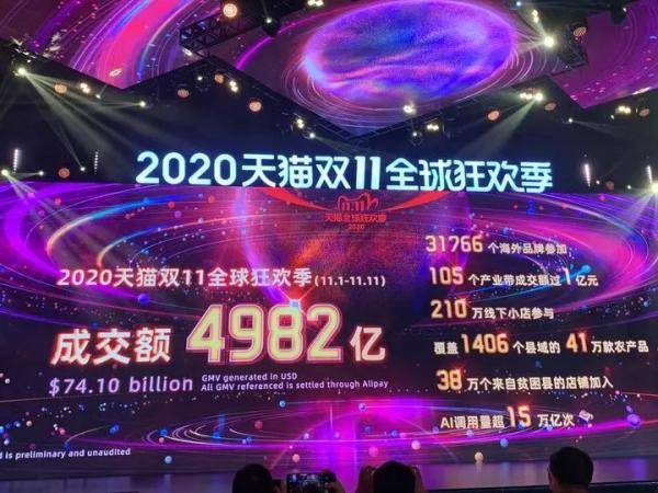 广东|今年天猫双11，浙江买了448亿元，卖了783亿元