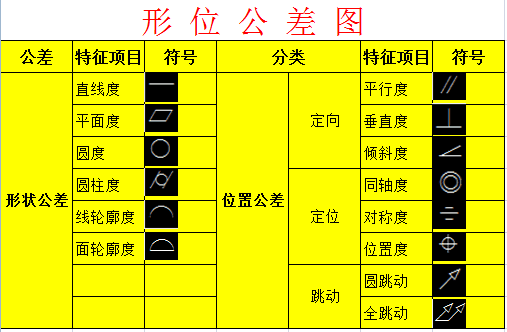 聊聊形位公差之圆度及其检测方法_手机搜狐网