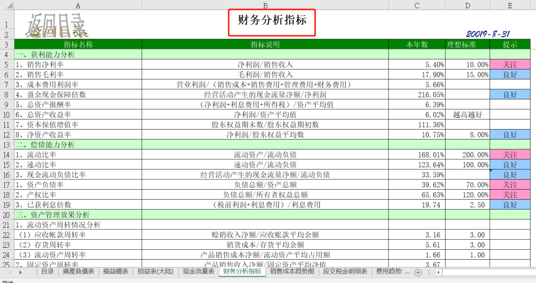 资产负债表 利润表 现金流量表的表格模板.xls,看完还不懂算我输!