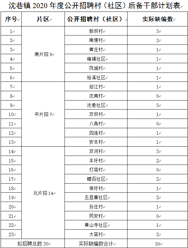 2020沈巷镇gdp_2020年中国gdp